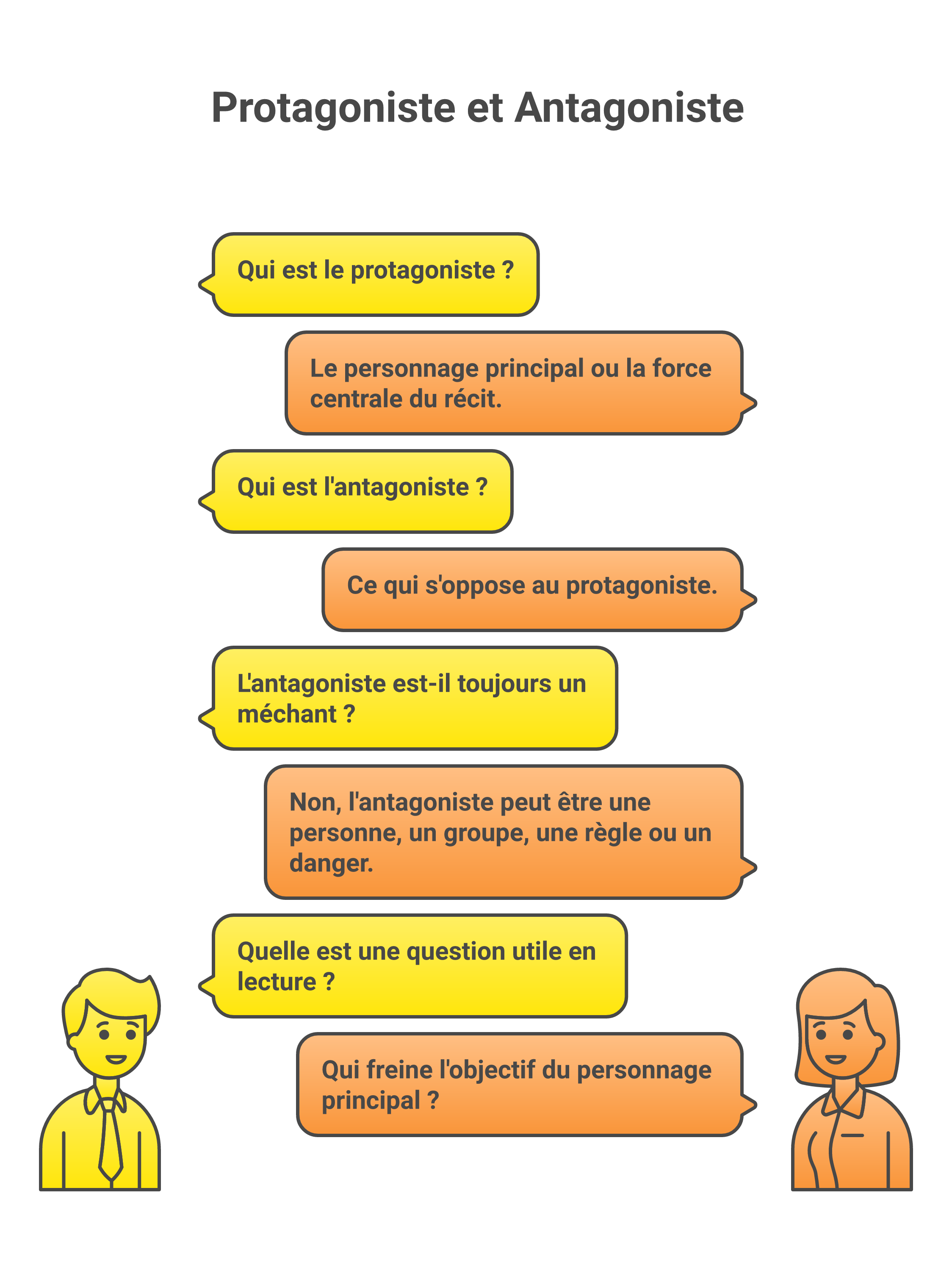 Comparaison simple entre protagoniste et antagoniste dans un récit
