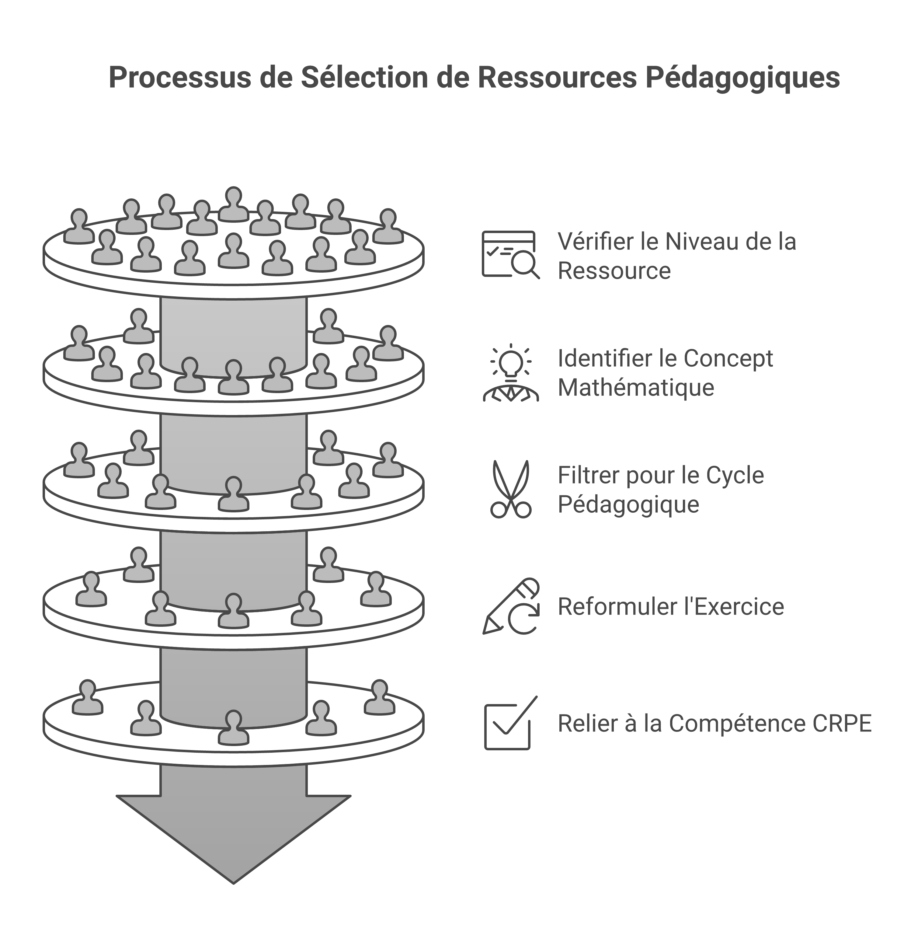 Étapes pour filtrer une ressource APMEP avant de l’utiliser pour le CRPE