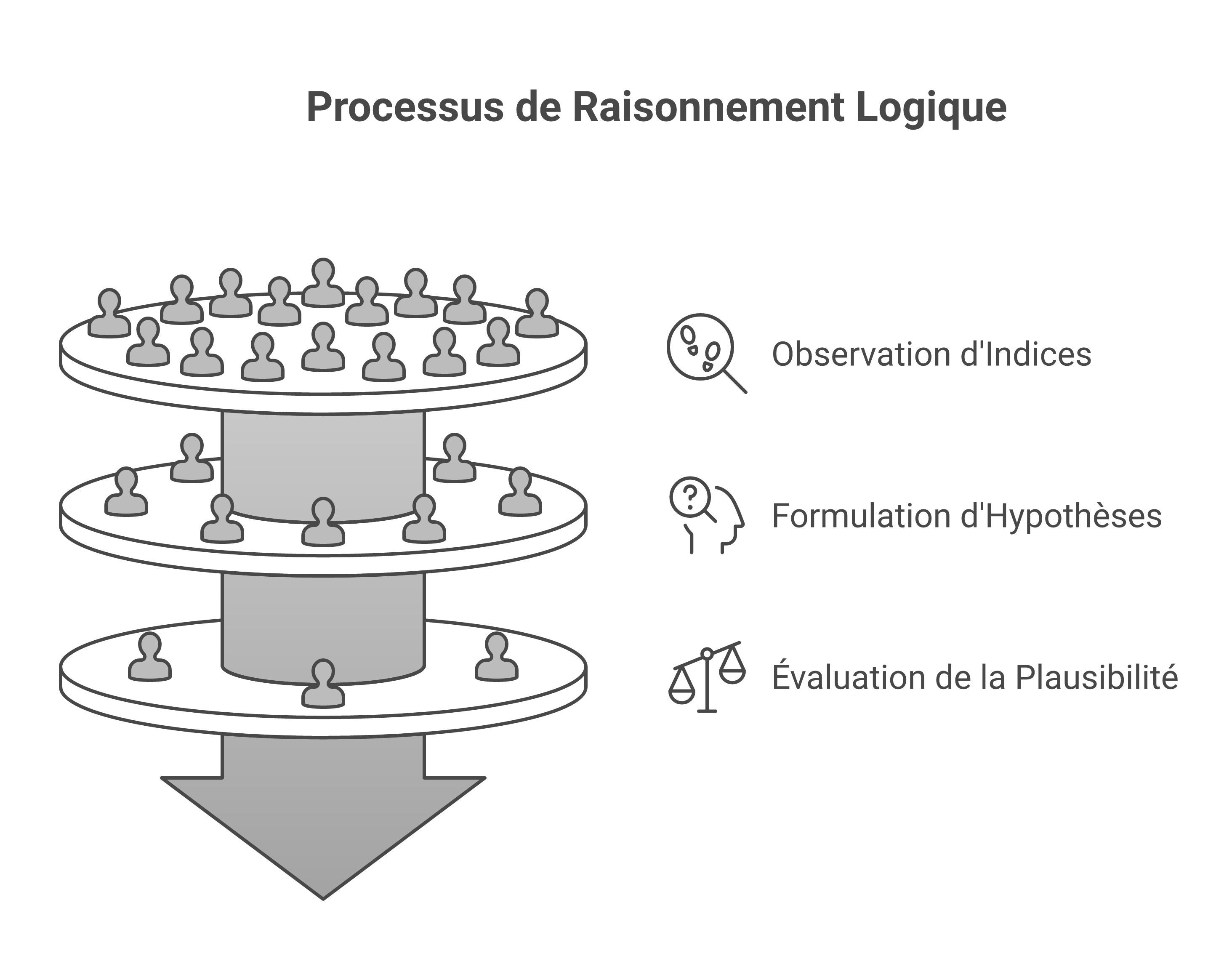 Aide-mémoire pour choisir entre apparemment, visiblement, probablement et sans doute