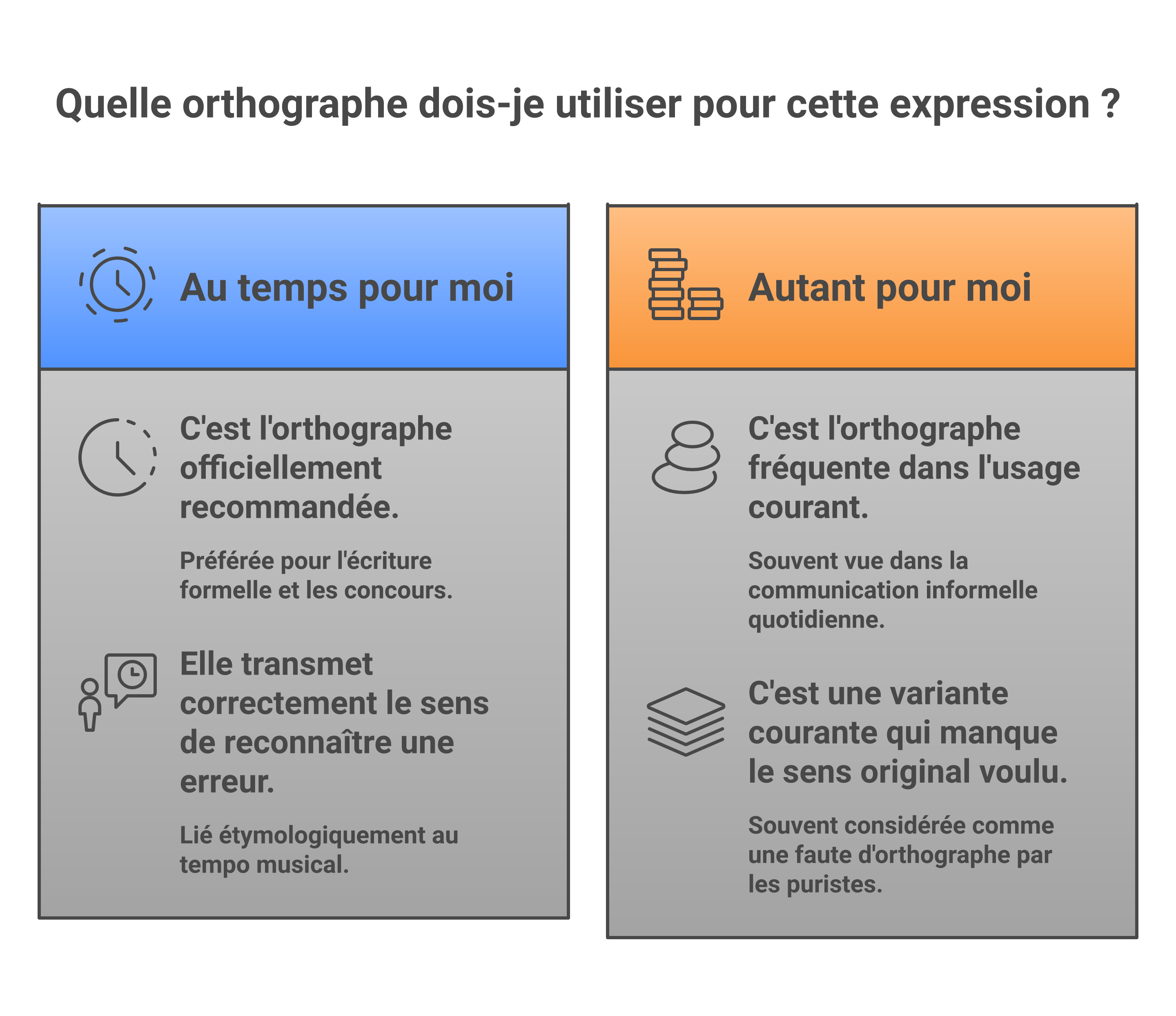 Comparatif simple entre au temps pour moi et autant pour moi