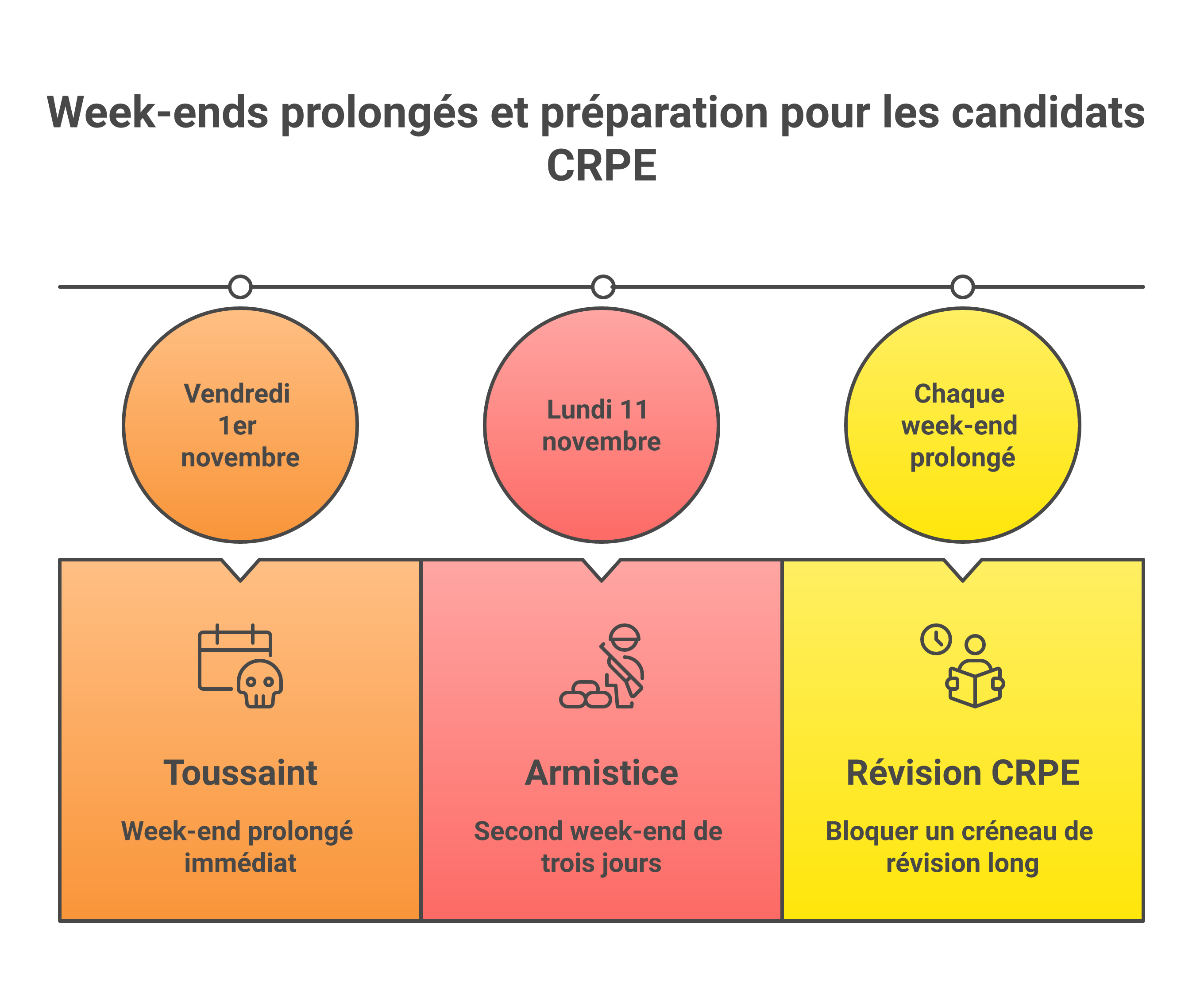 Timeline simple des deux jours fériés et usages pratiques de novembre 2024