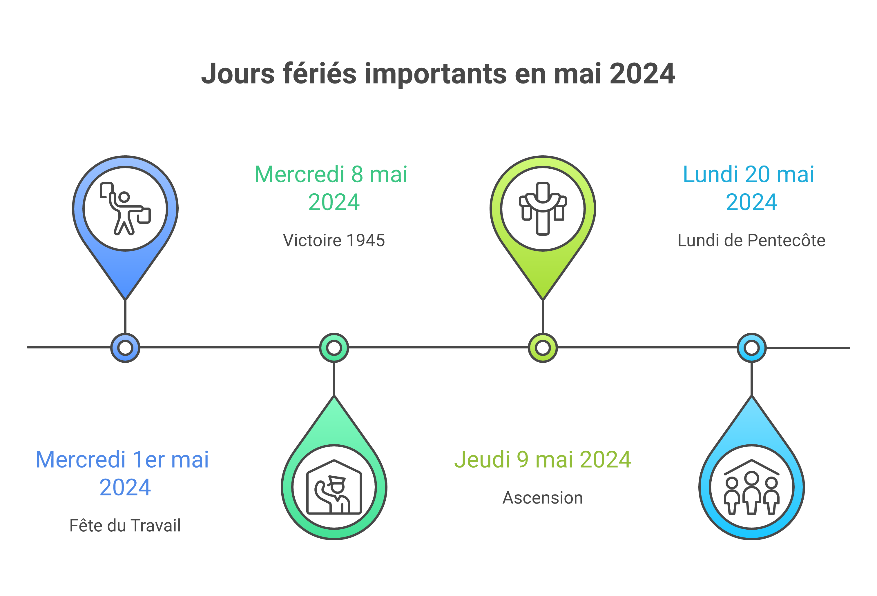 Frise simple des jours fériés de mai 2024 en France