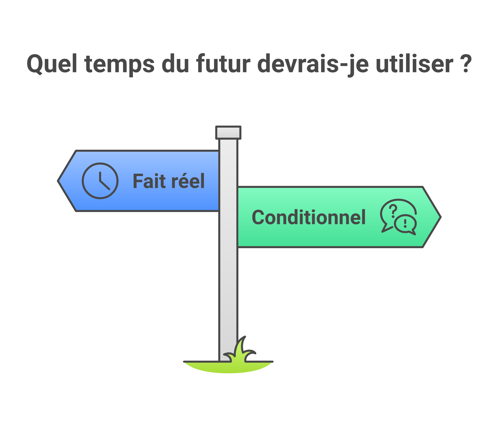 Méthode en 5 étapes pour choisir entre je serai et je serais