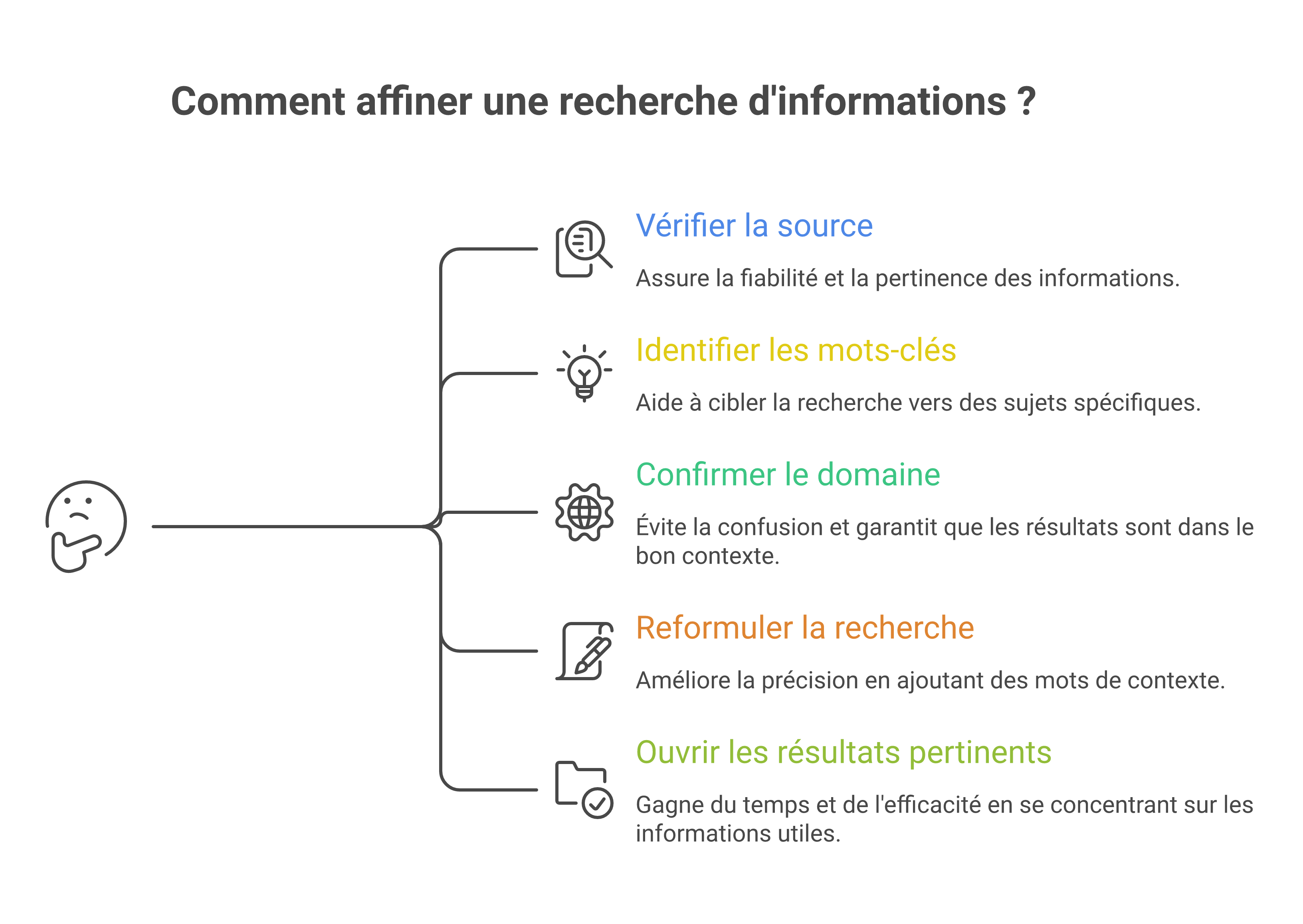 Méthode rapide pour identifier le bon sens du sigle NFP