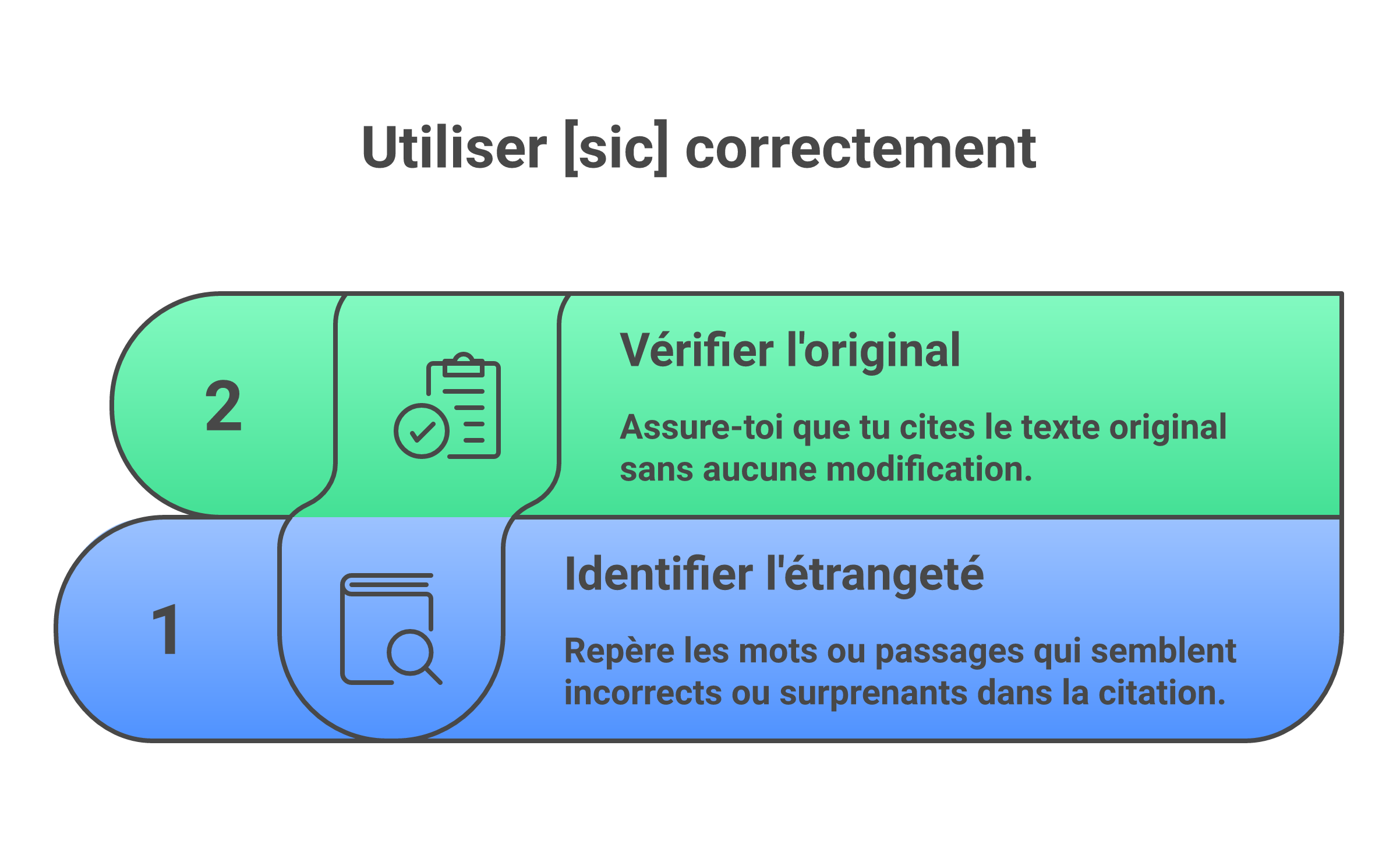 Étapes pour placer correctement sic dans une citation