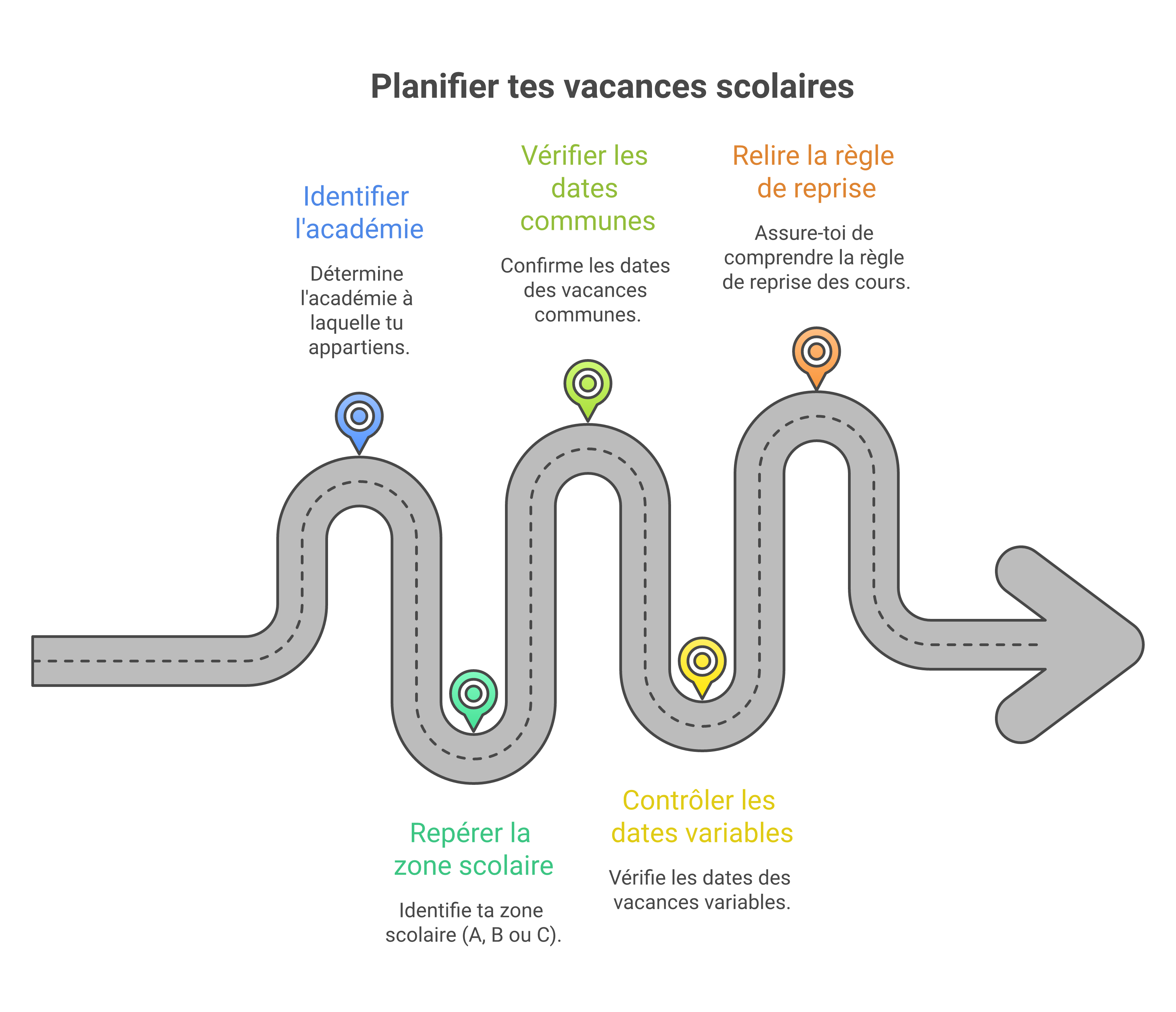 Méthode rapide pour retrouver ses dates de vacances scolaires 2025-2026