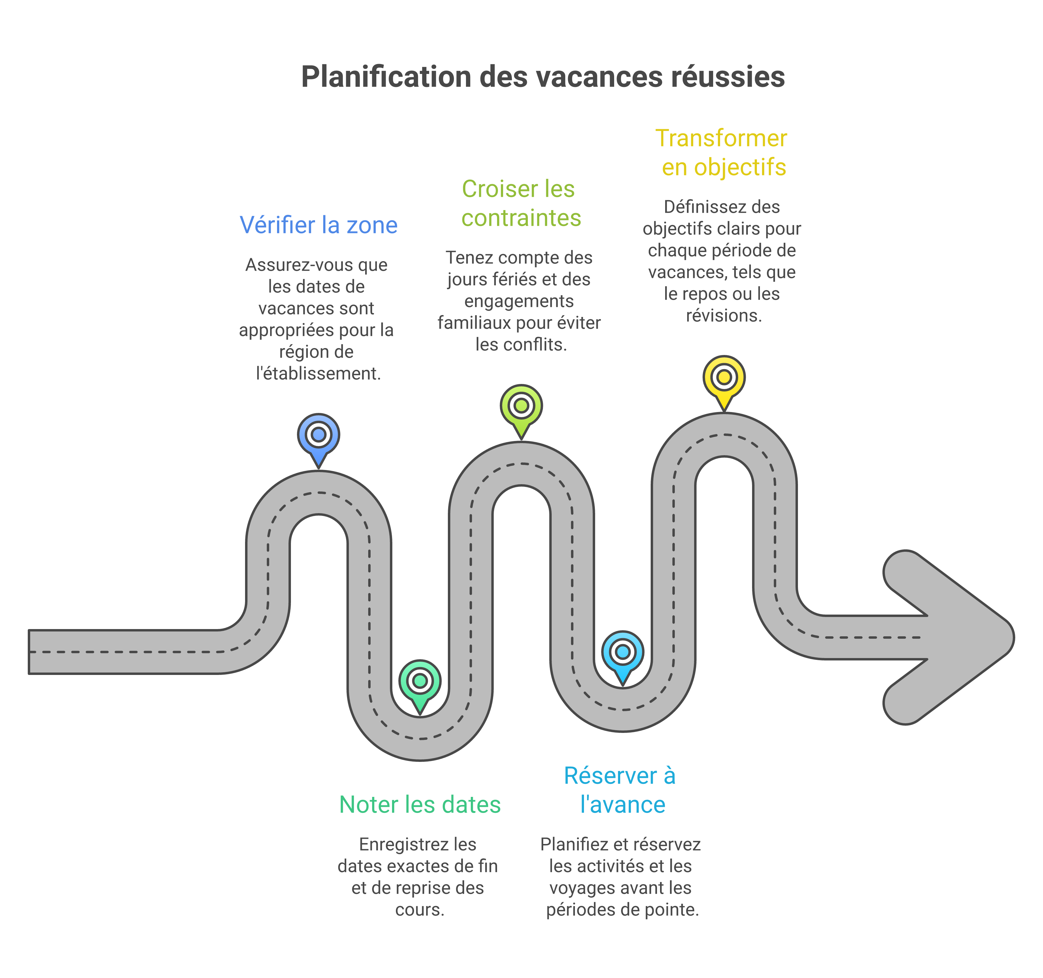 Méthode simple pour utiliser le calendrier des vacances scolaires