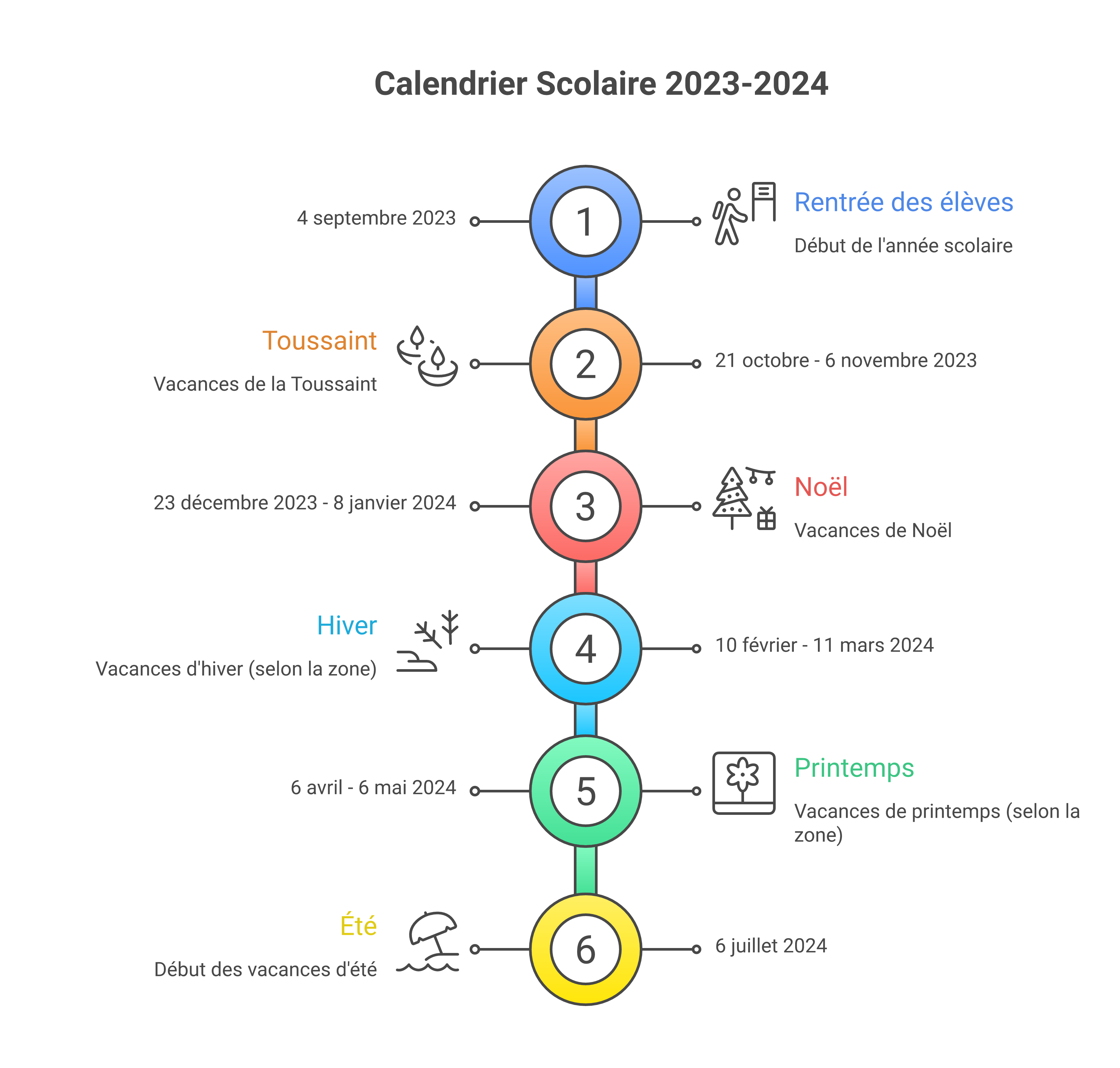 Frise chronologique des vacances scolaires 2023-2024 en France métropolitaine